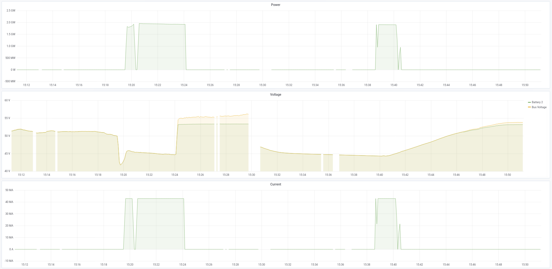 Forced EOC -> Bridge Grid Blackout -> Forced EOC