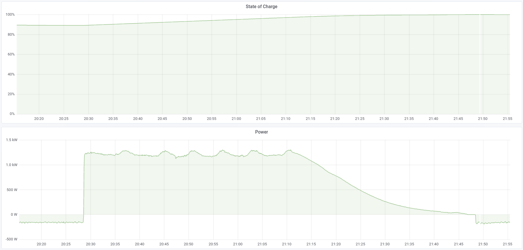 Optimize Self-Consumption -> Forced EOC